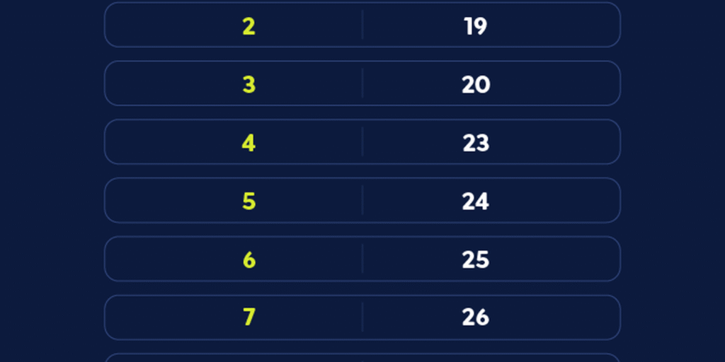 caixa-paga-bolsa-familia-a-beneficiarios-com-nis-de-final-8